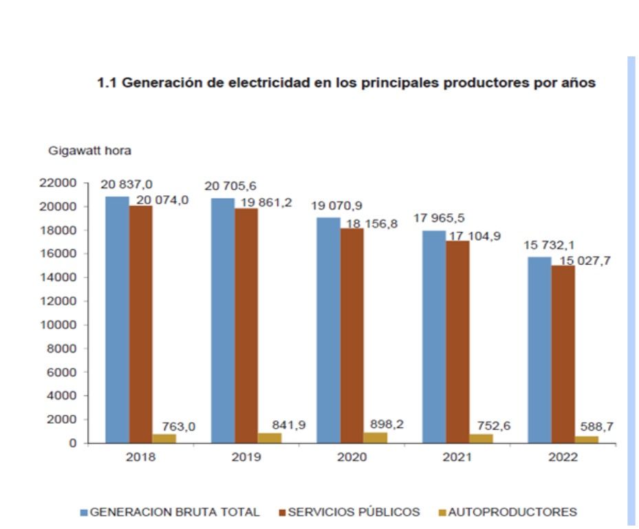 Generación de electricidad-Cuba