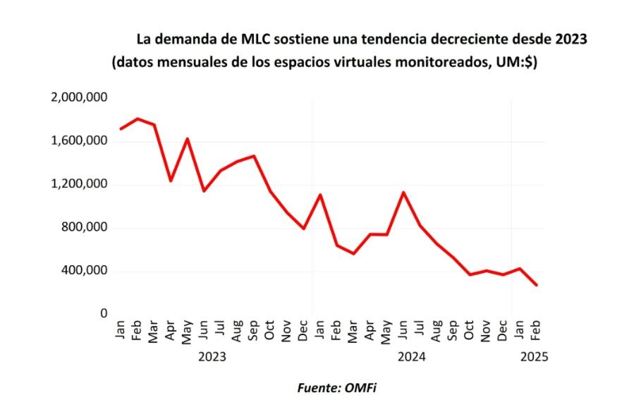 Gráfico_MLC_ok