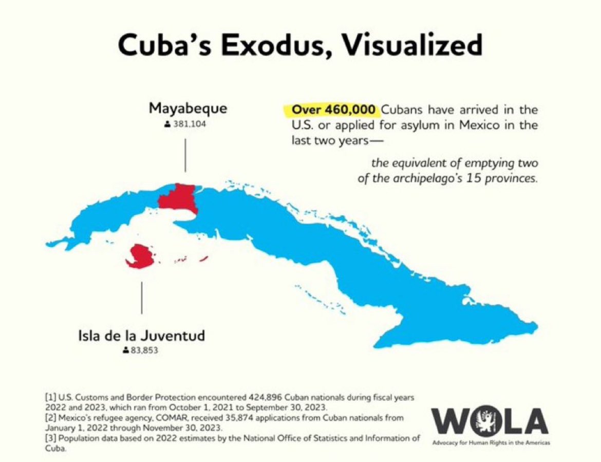 Gráfico-éxodo-Cuba
