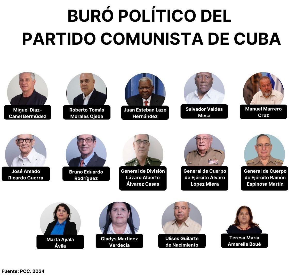 PCC Buró político