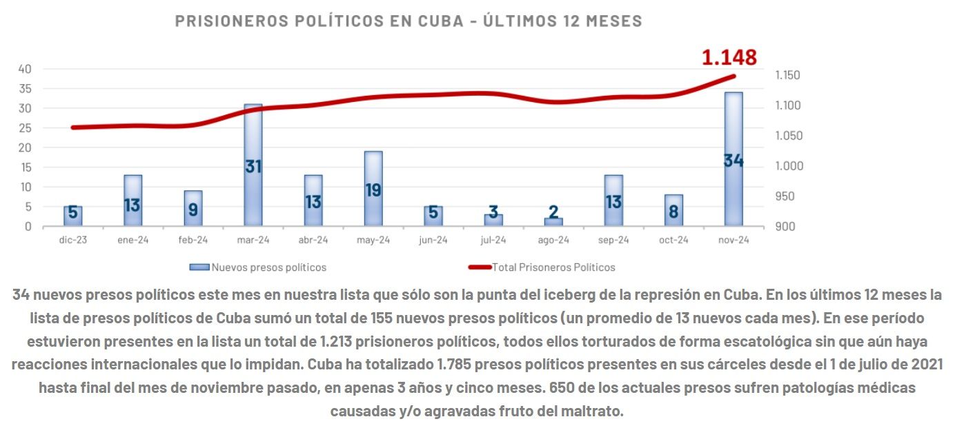 derechos-humanos-cuba