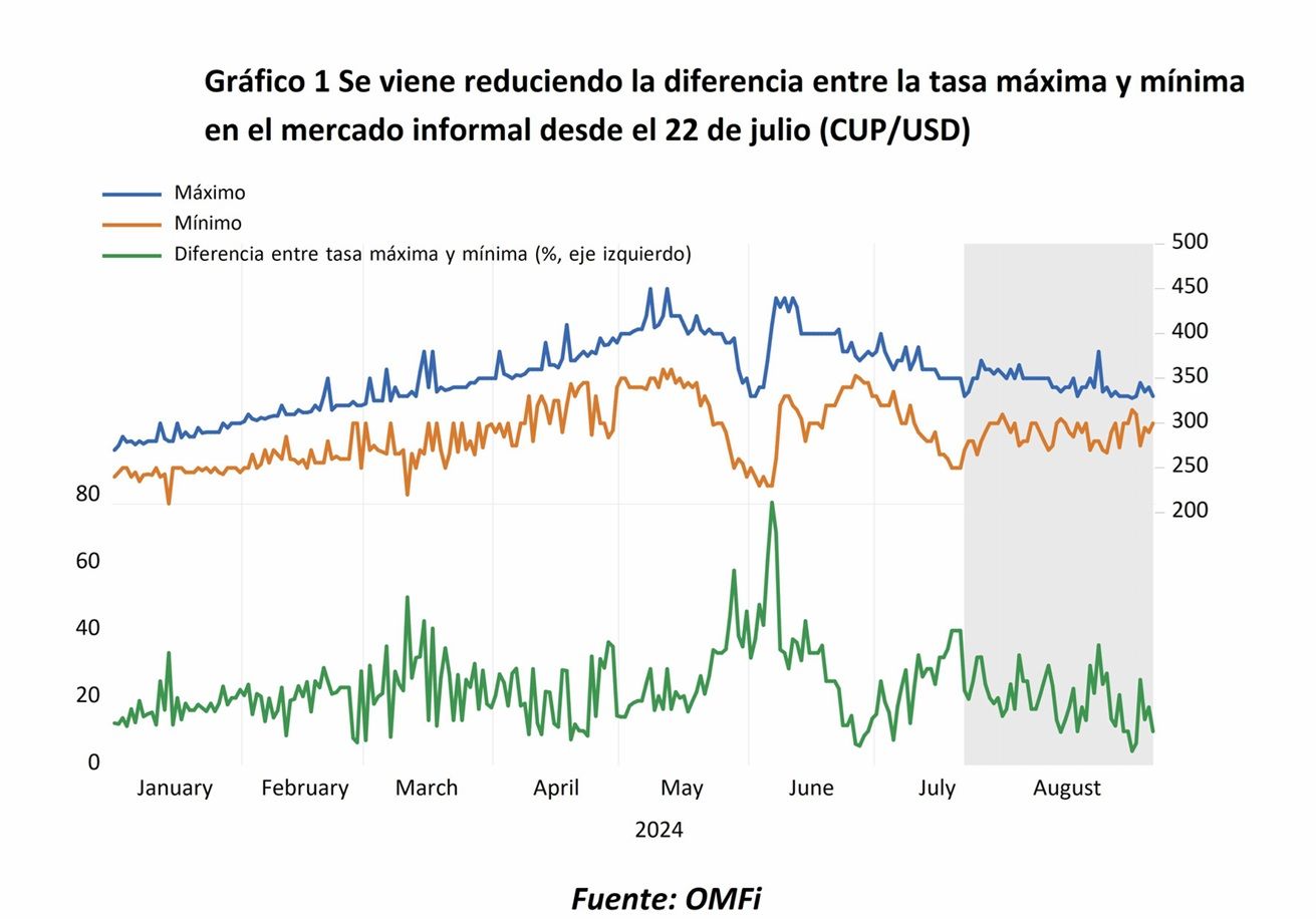 gráfico 1