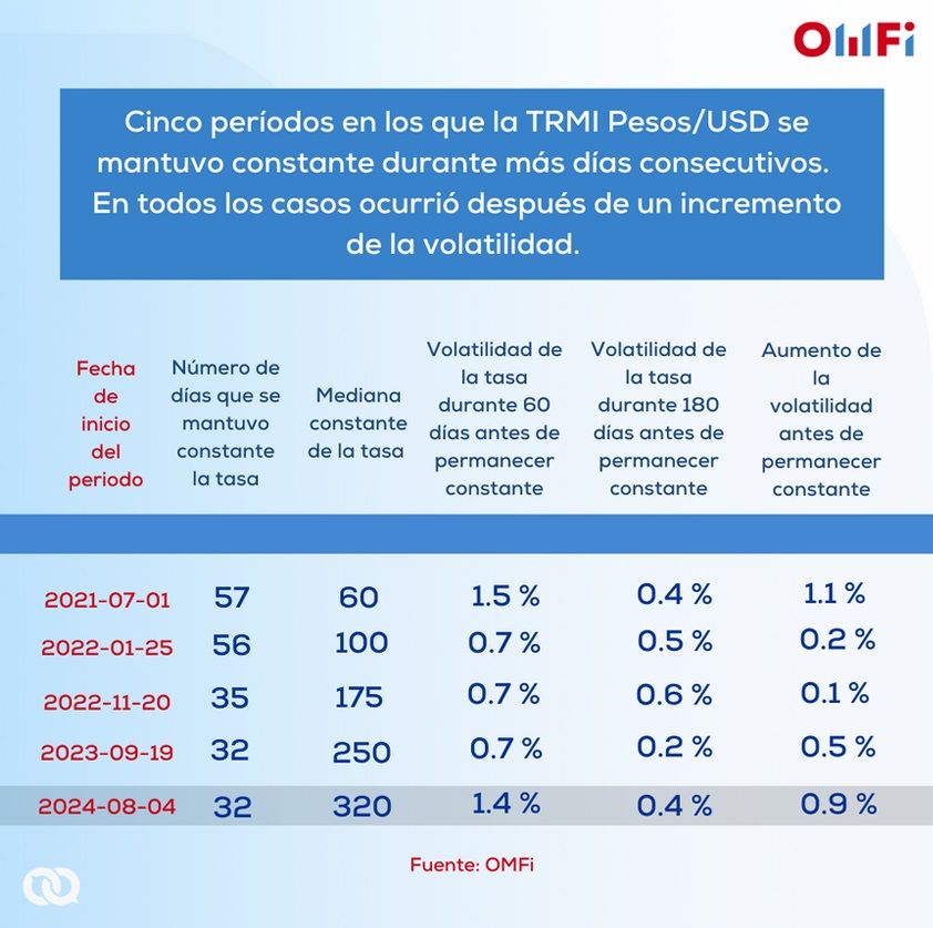 gráfico 2