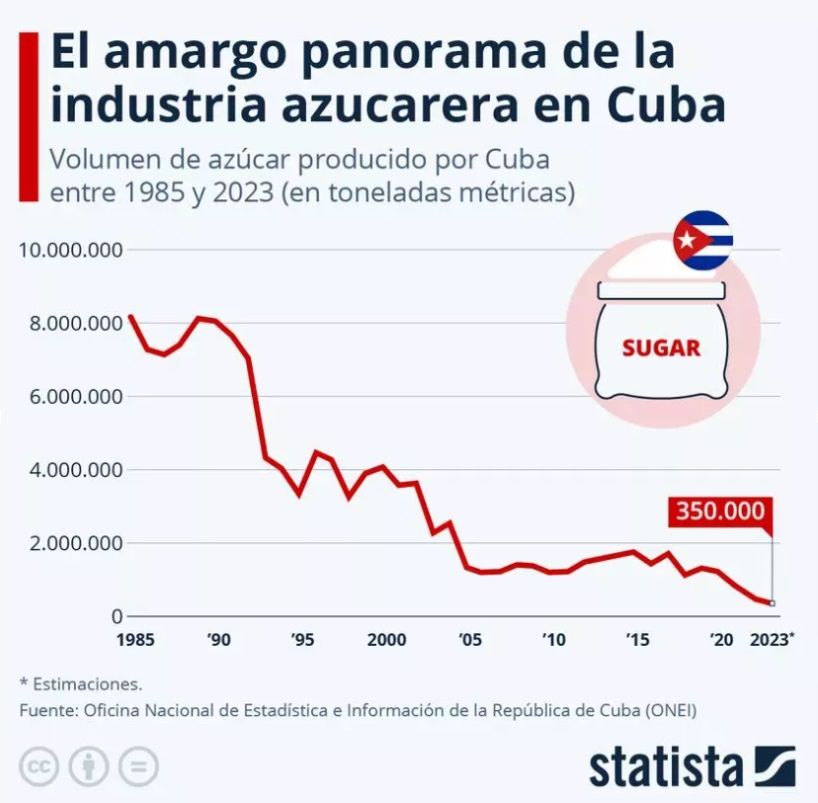 industria-azucarera-cuba