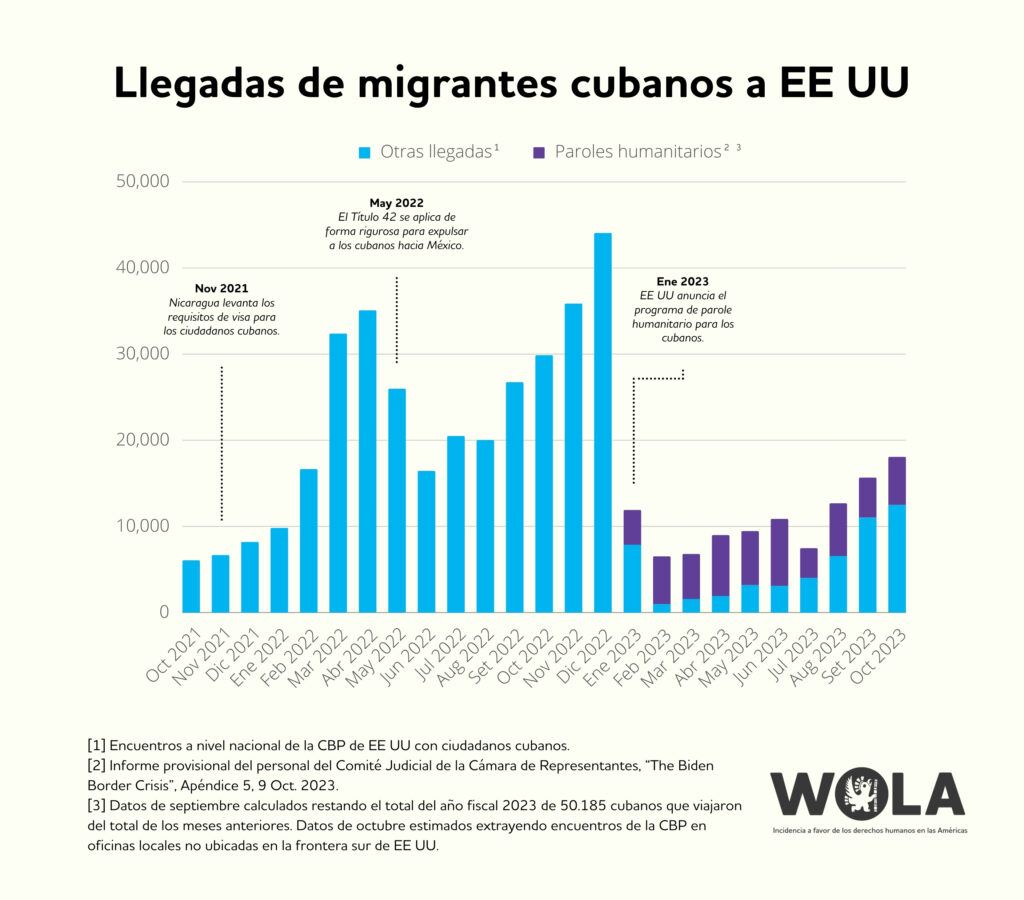 migrantses-cubanos