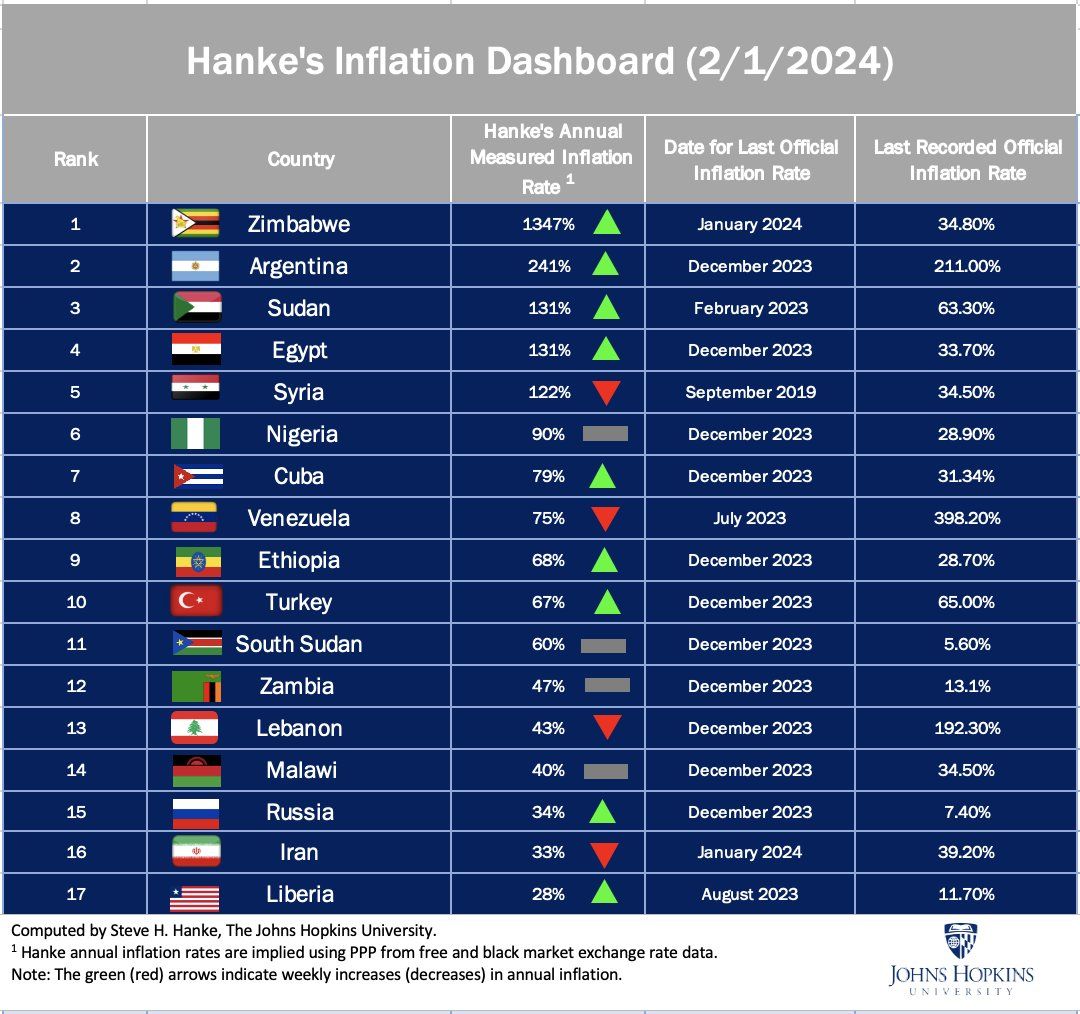 monedas-depreciadas-hanke-ranking