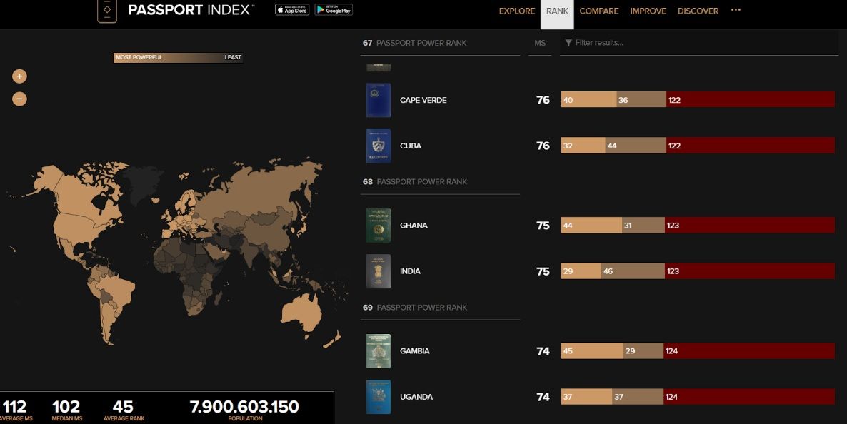 ranking pasaportes