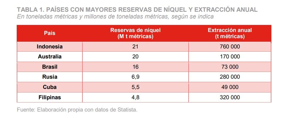 reservas-níquel