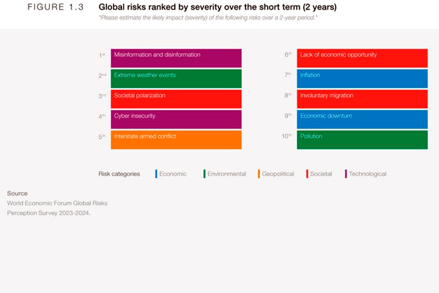 riesgos-globales-2024